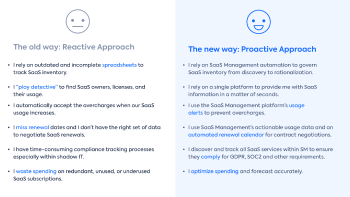 How-to-Start-SaaS-Management-with-Best-Advantages-in-2022-2
